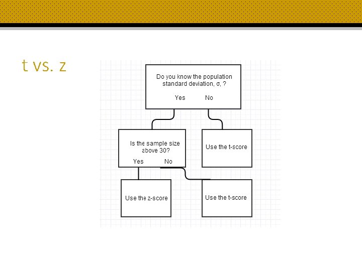 t vs. z 