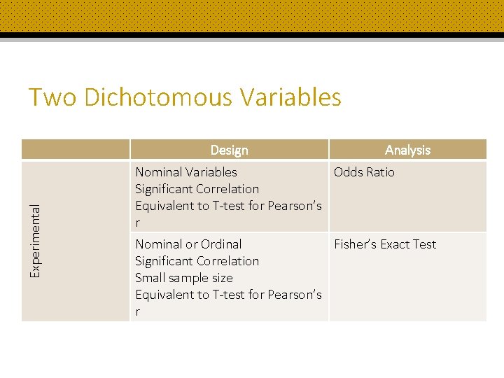 Two Dichotomous Variables Experimental Design Analysis Nominal Variables Odds Ratio Significant Correlation Equivalent to