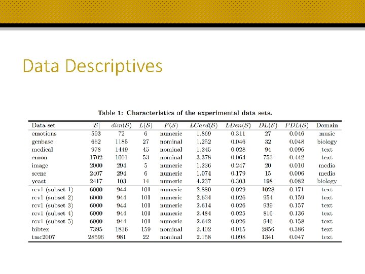 Data Descriptives 