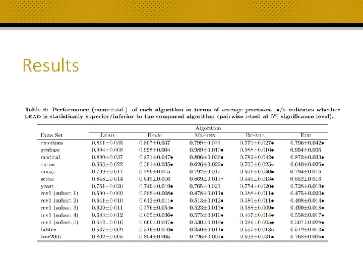 Results 