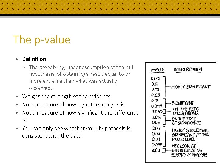 The p-value • Definition ▫ The probability, under assumption of the null hypothesis, of