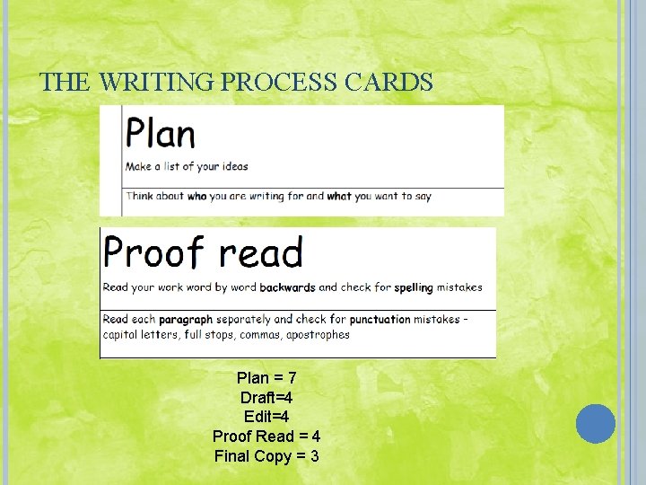THE WRITING PROCESS CARDS Plan = 7 Draft=4 Edit=4 Proof Read = 4 Final