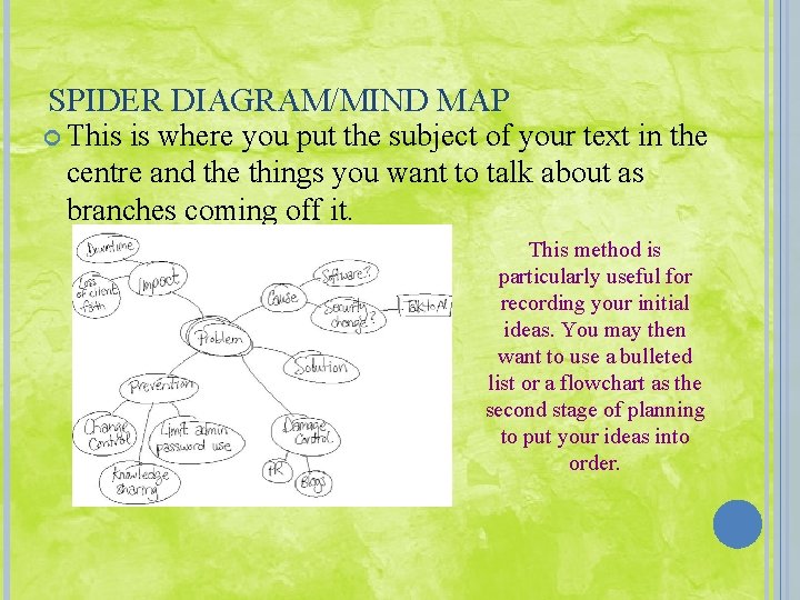 SPIDER DIAGRAM/MIND MAP This is where you put the subject of your text in