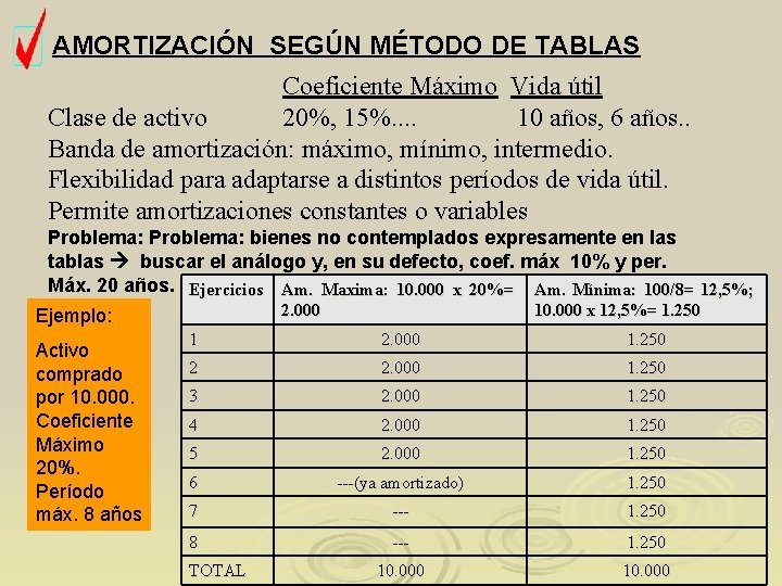 AMORTIZACIÓN SEGÚN MÉTODO DE TABLAS Coeficiente Máximo Vida útil Clase de activo 20%, 15%.