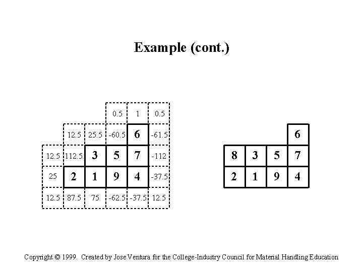 Example (cont. ) 0. 5 12. 5 25. 5 -60. 5 6 -61. 5