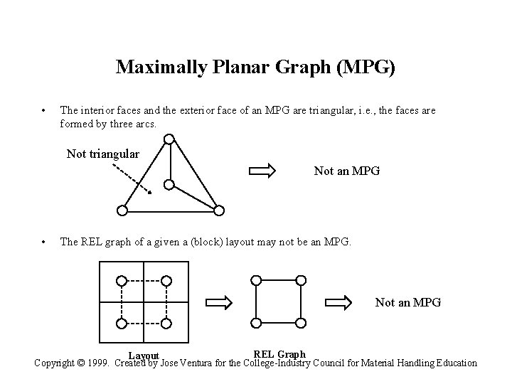 Maximally Planar Graph (MPG) • The interior faces and the exterior face of an