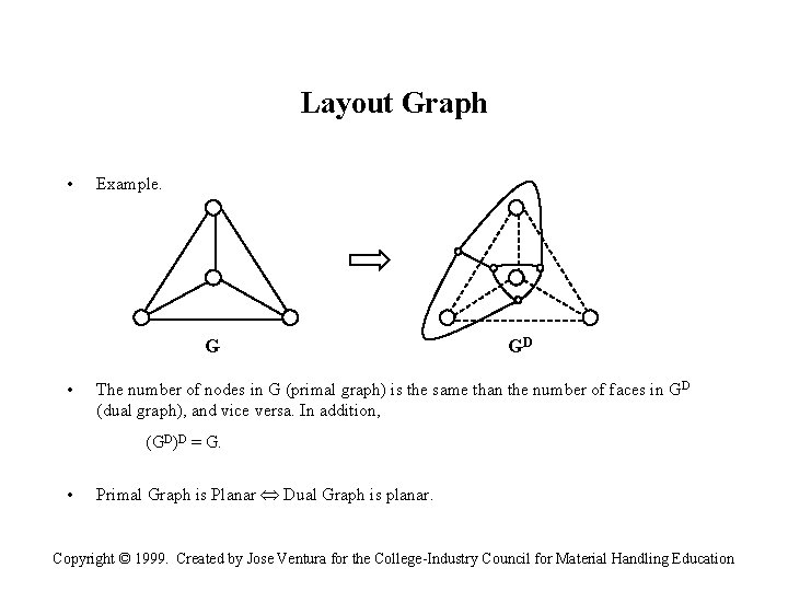 Layout Graph • Example. G • GD The number of nodes in G (primal