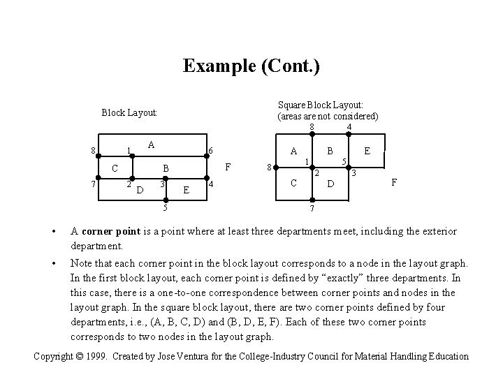 Example (Cont. ) Square Block Layout: (areas are not considered) Block Layout: 8 8