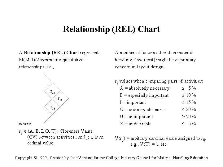 Relationship (REL) Chart A Relationship (REL) Chart represents M(M-1)/2 symmetric qualitative relationships, i. e.