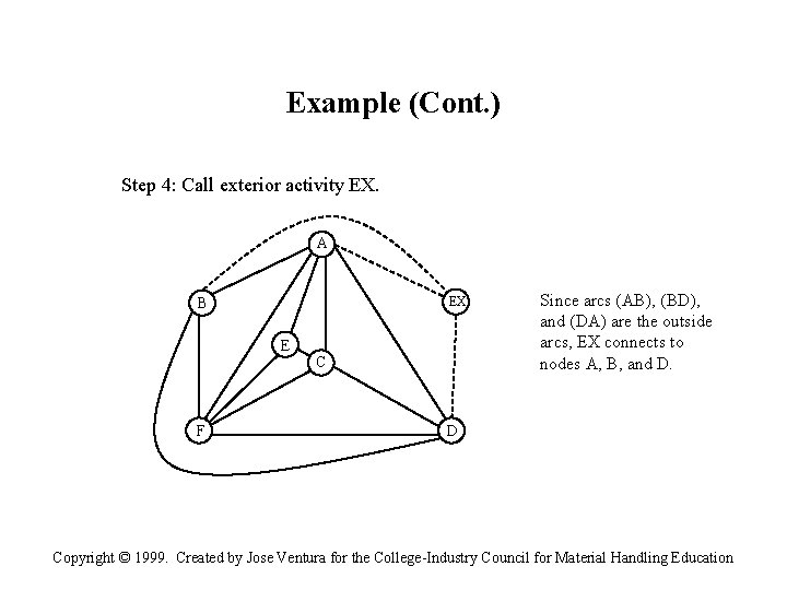 Example (Cont. ) Step 4: Call exterior activity EX. A EX B E F