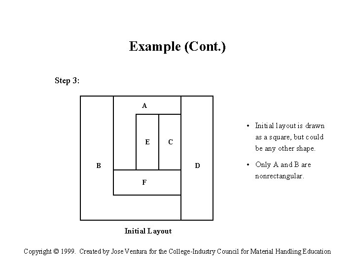 Example (Cont. ) Step 3: A E • Initial layout is drawn as a