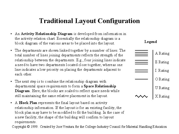 Traditional Layout Configuration • An Activity Relationship Diagram is developed from information in the