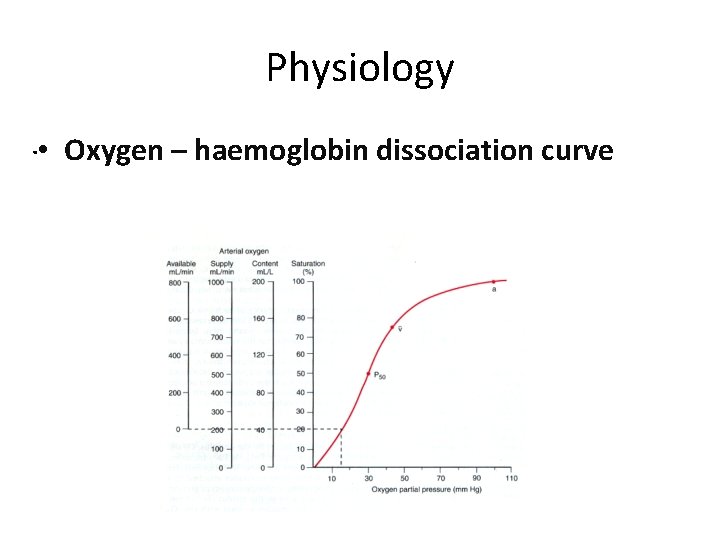 Physiology. • Oxygen – haemoglobin dissociation curve 