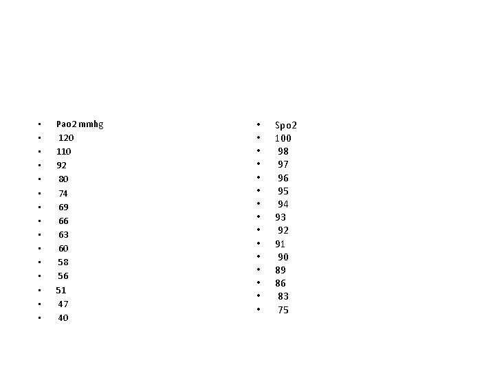  • • • • Pao 2 mmhg 120 110 92 80 74 69
