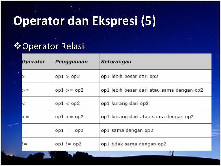 Operator dan Ekspresi (5) v. Operator Relasi 