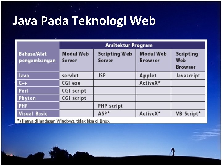 Java Pada Teknologi Web 