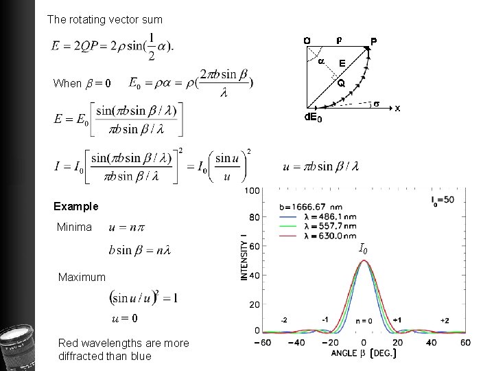 The rotating vector sum When b = 0 Example Minima I 0 Maximum u=0