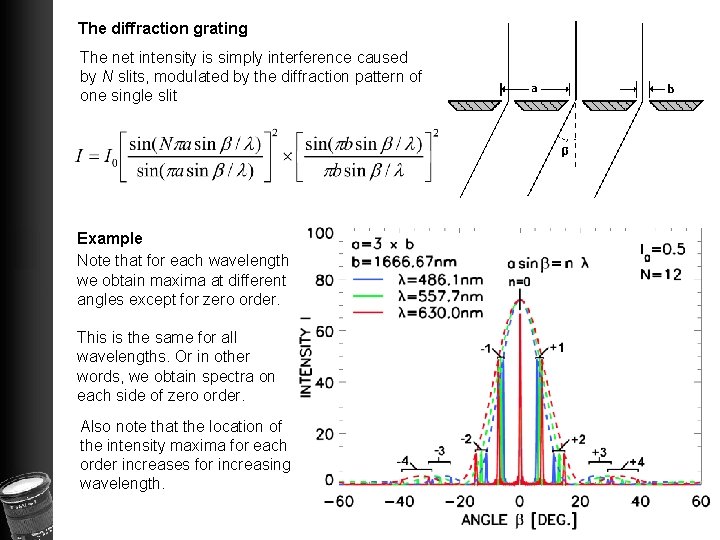 The diffraction grating The net intensity is simply interference caused by N slits, modulated