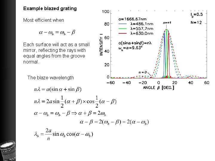 Example blazed grating Most efficient when Each surface will act as a small mirror,