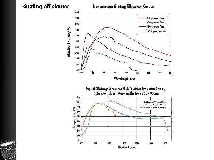 Grating efficiency 