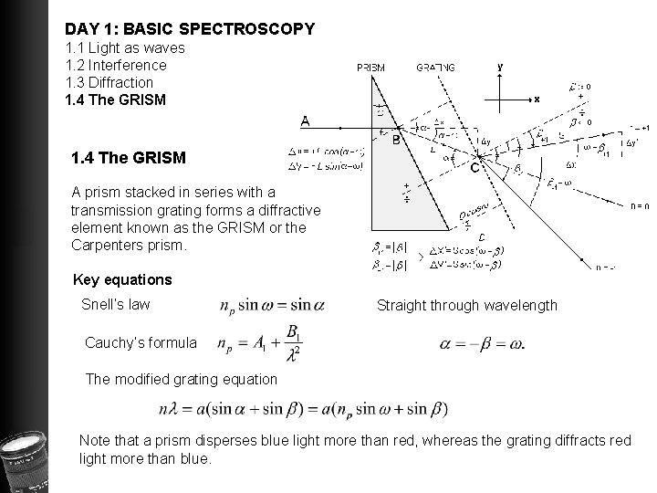 DAY 1: BASIC SPECTROSCOPY 1. 1 Light as waves 1. 2 Interference 1. 3