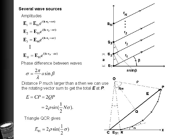 Several wave sources Amplitudes Phase difference between waves Distance P much larger than a