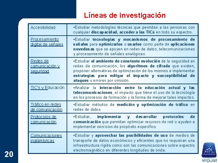 Líneas de investigación 20 Accesibilidad • Estudiar metodologías técnicas que permitan a las personas