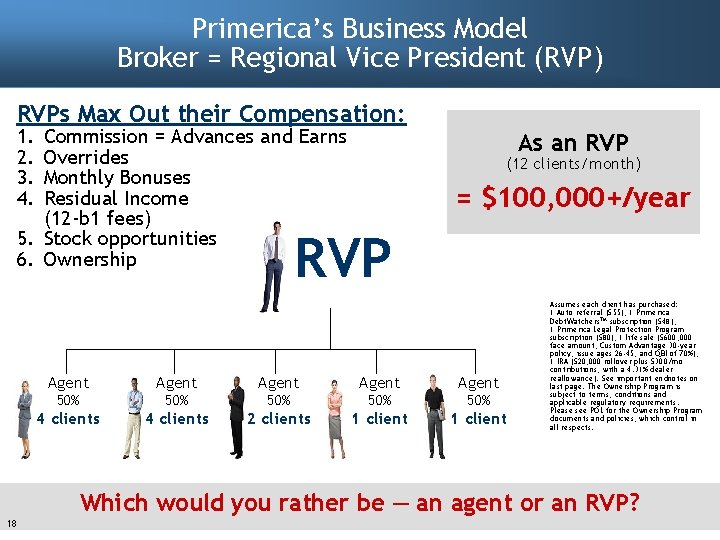 Primerica’s Business Model Broker = Regional Vice President (RVP) RVPs Max Out their Compensation: