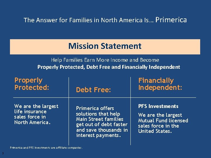 BUSINESS EXPANSION PRESENTATION PRIMERICA Started in 1977 Listed