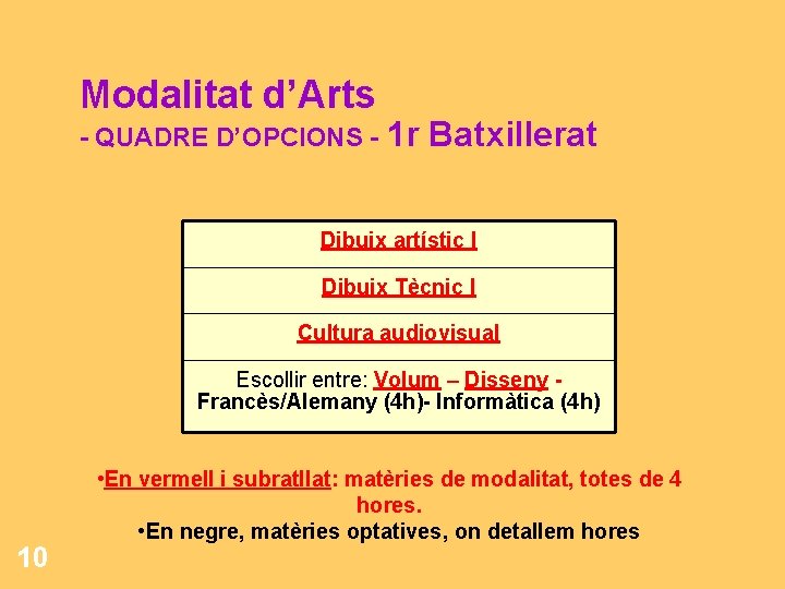 Modalitat d’Arts - QUADRE D’OPCIONS - 1 r Batxillerat Dibuix artístic I Dibuix Tècnic Modalitat d’Arts - QUADRE D’OPCIONS - 1 r Batxillerat Dibuix artístic I Dibuix Tècnic