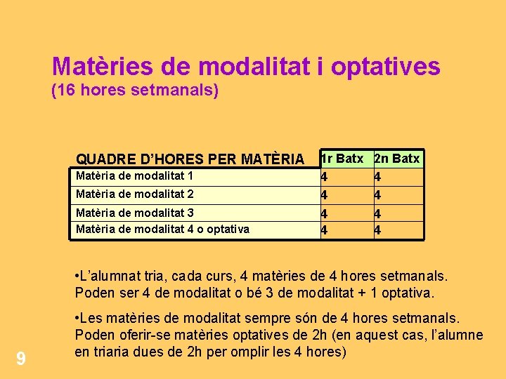 Matèries de modalitat i optatives (16 hores setmanals) QUADRE D’HORES PER MATÈRIA Matèria de Matèries de modalitat i optatives (16 hores setmanals) QUADRE D’HORES PER MATÈRIA Matèria de