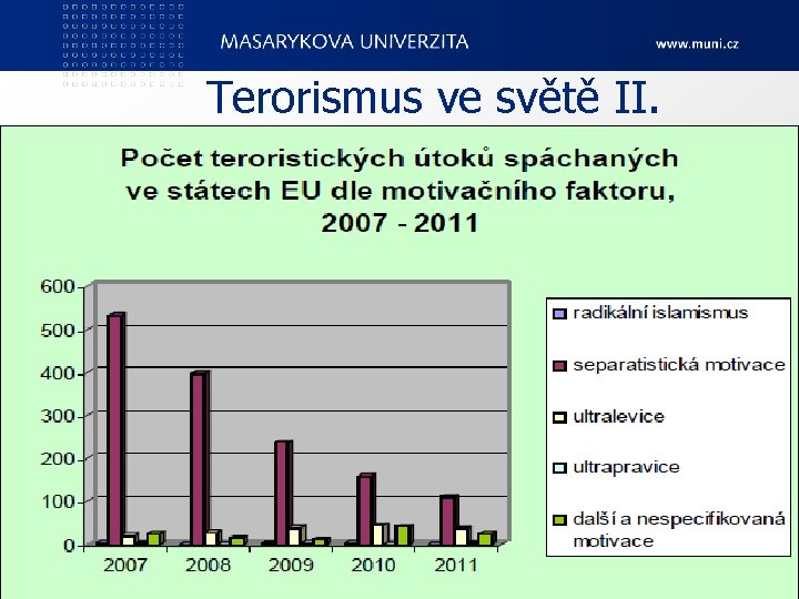 Terorismus ve světě II. Ped. F, katedra geografie 51 