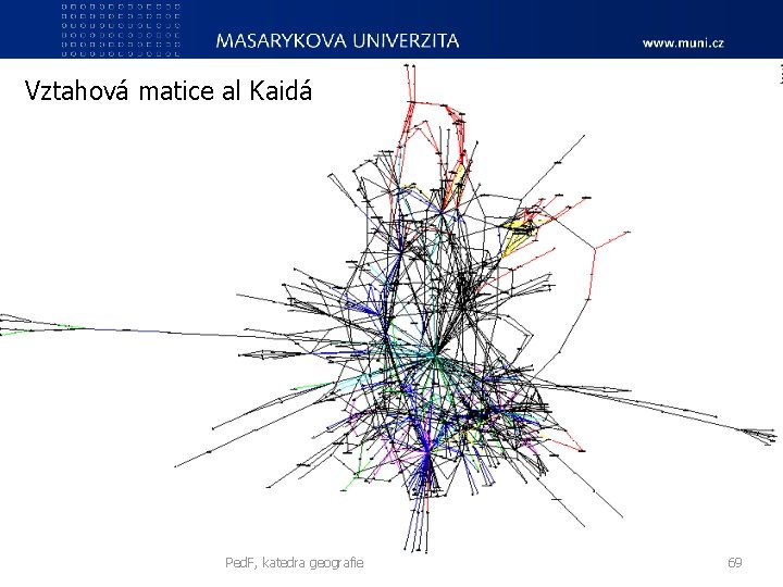 Vztahová matice al Kaidá Ped. F, katedra geografie 69 