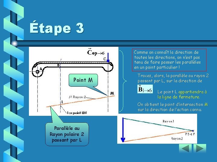 Étape 3 Comme on connaît la direction de toutes les directions, on n’est pas