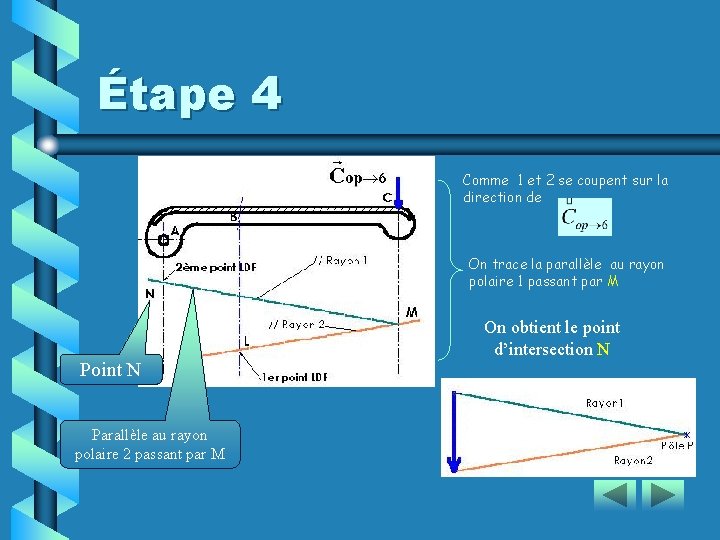 Étape 4 Comme 1 et 2 se coupent sur la direction de On trace