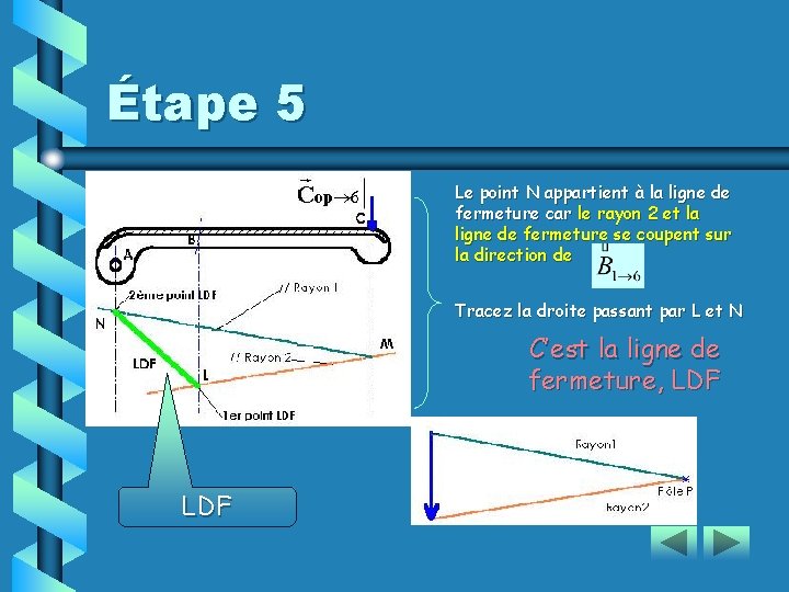 Étape 5 Le point N appartient à la ligne de fermeture car le rayon