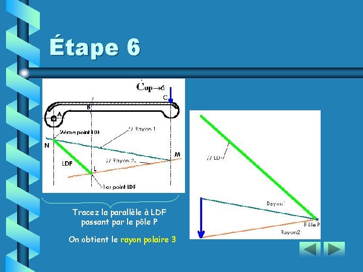 Étape 6 Tracez la parallèle à LDF passant par le pôle P On obtient