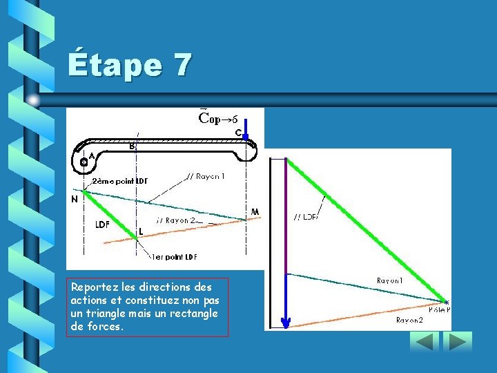 Étape 7 Reportez les directions des actions et constituez non pas un triangle mais