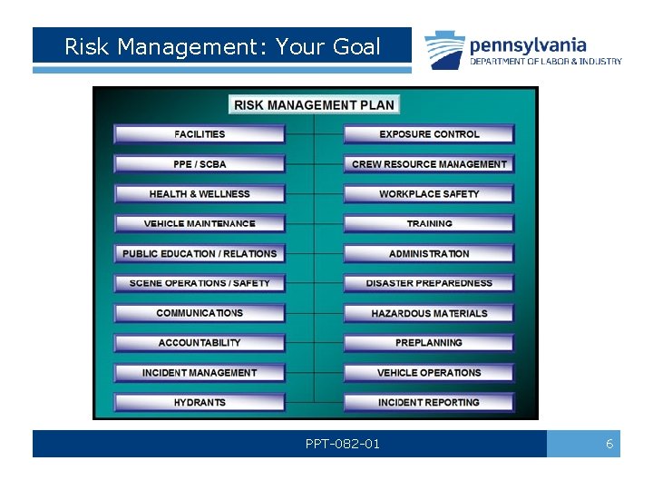 Risk Management: Your Goal PPT-082 -01 6 