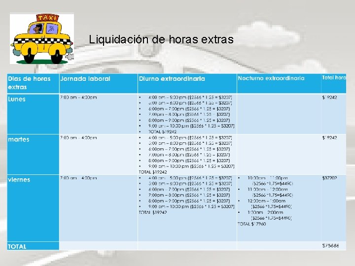 Liquidación de horas extras 