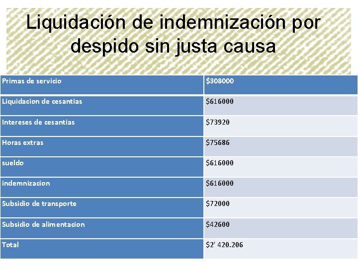 Liquidación de indemnización por despido sin justa causa Primas de servicio $308000 Liquidacion de