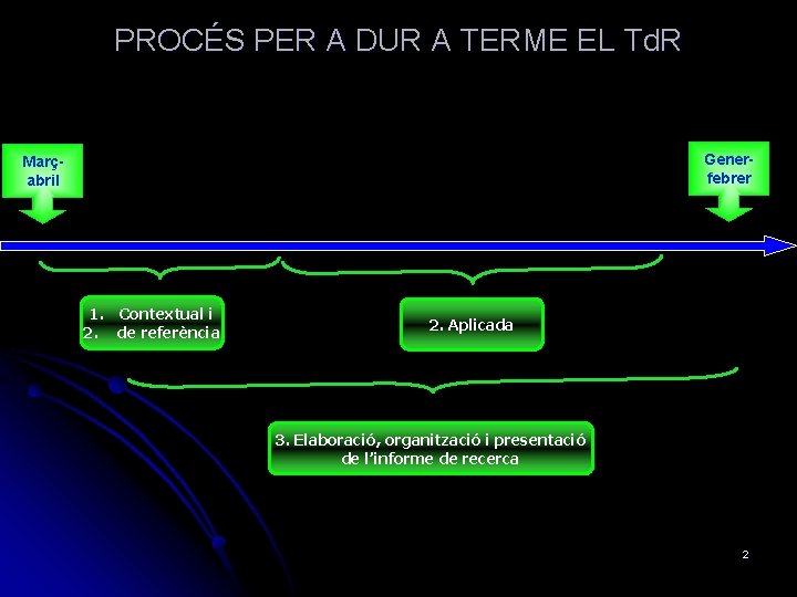 PROCÉS PER A DUR A TERME EL Td. R Generfebrer Marçabril 1. Contextual i