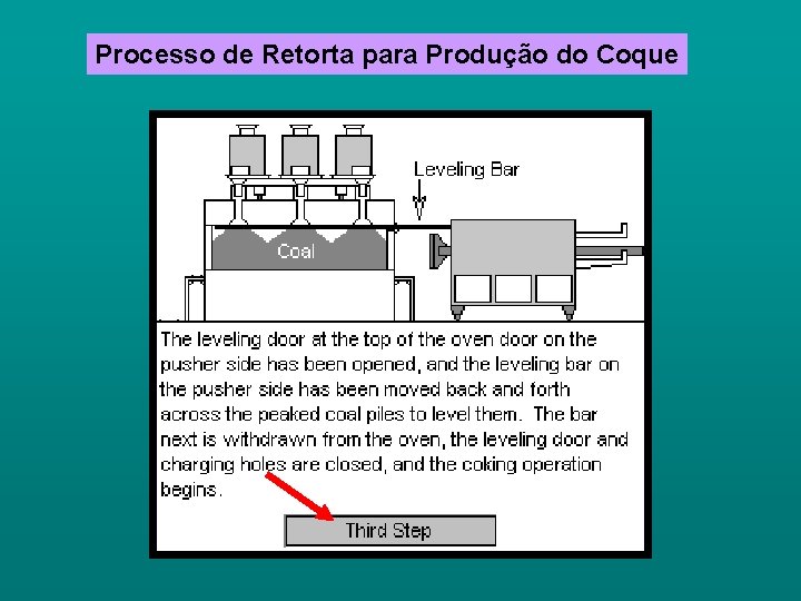 Processo de Retorta para Produção do Coque 