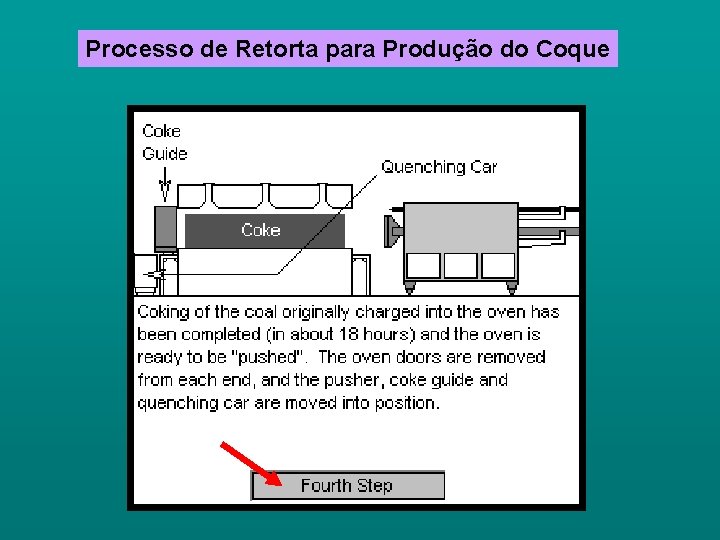 Processo de Retorta para Produção do Coque 