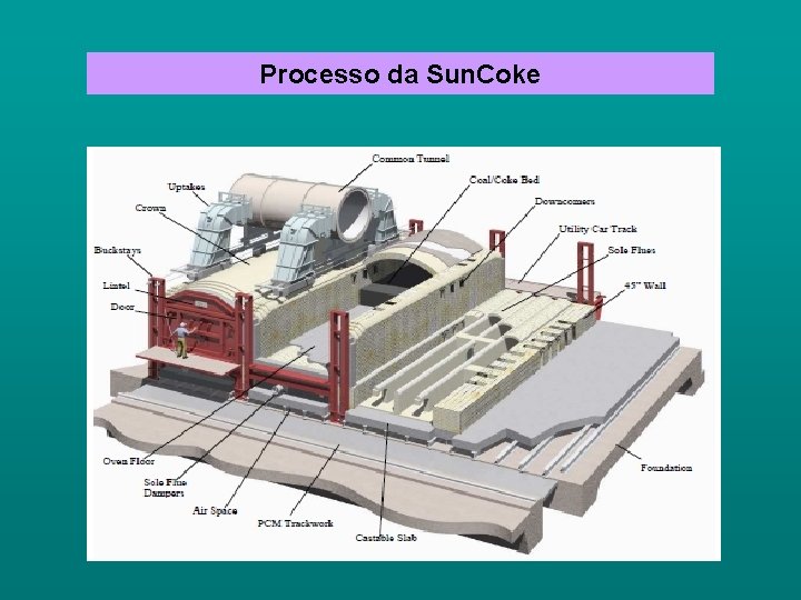 Processo da Sun. Coke 