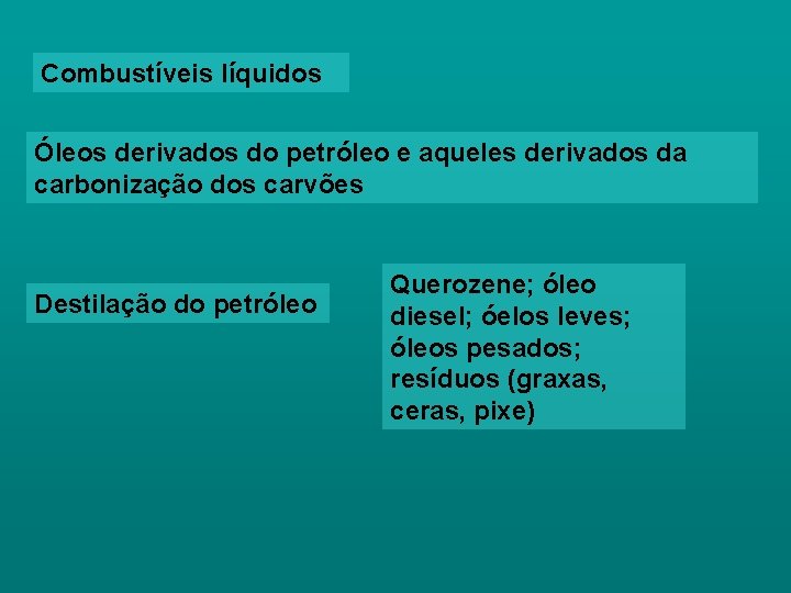 Combustíveis líquidos Óleos derivados do petróleo e aqueles derivados da carbonização dos carvões Destilação
