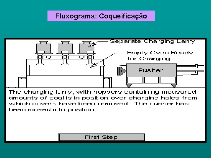 Fluxograma: Coqueificação 