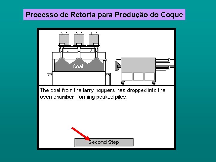 Processo de Retorta para Produção do Coque 