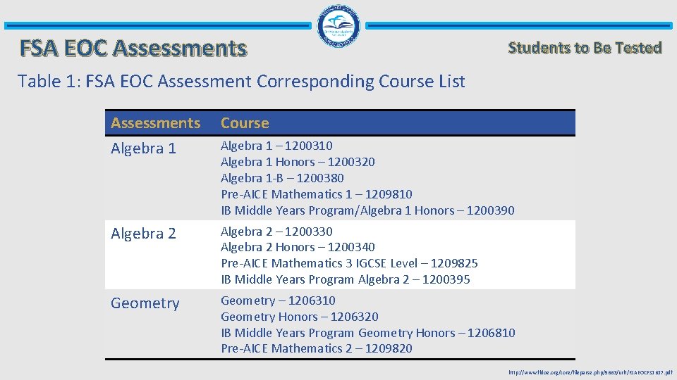 FSA EOC Assessments Students to Be Tested Table 1: FSA EOC Assessment Corresponding Course