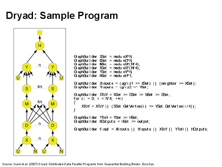 Dryad: Sample Program Source: Isard et al. (2007) Dryad: Distributed Data-Parallel Programs from Sequential